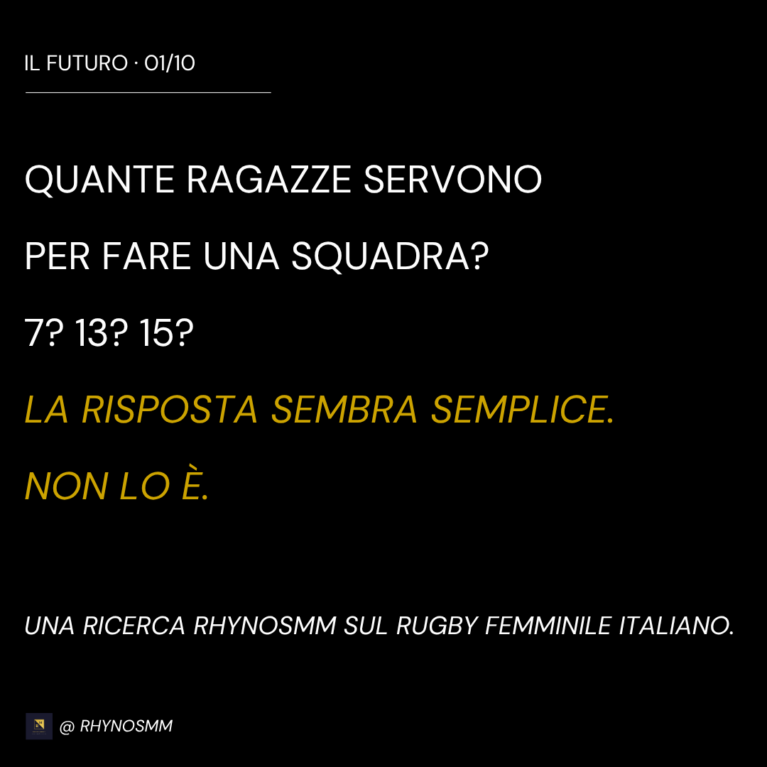 Il Futuro, slide 1 di 8