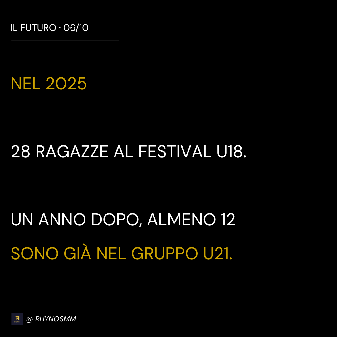 Il Futuro, slide 5 di 8